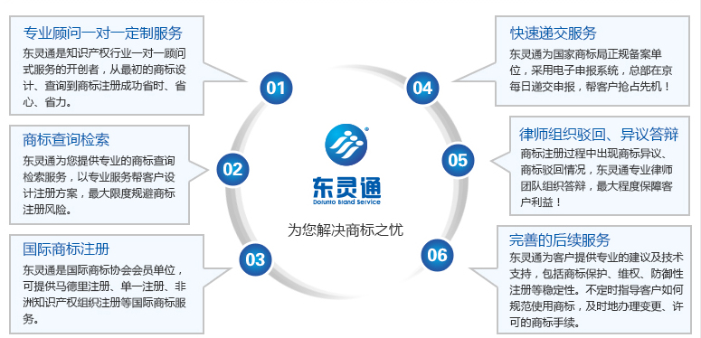 商標轉(zhuǎn)讓服務(wù)優(yōu)勢